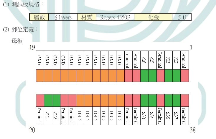 QSFP+5